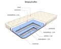 ECOFLEX - ортопедичний матрац ТМ FLITEX (Україна) (світлина 3 з 3)