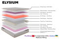 ELYSIUM - ортопедический матрас ТМ PUUF SLEEP (фото 5 из 5)