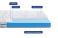 SUPER SLIM NEW - ортопедичний матрац TM HIGHFOAM Largo (Україна) (світлина 3 з 3)