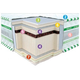 Neoflex Bio 3d Ortopedicheskij Matras Tm Neolyuks Ukraina Kupit Na E Matras Ua Cena Otzyvy Dostavka Po Kievu I Vsej Ukraine E Matras Ua