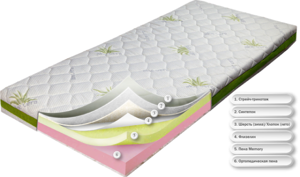 ДРИФТ - подростковый ортопедический матрас ТМ DZ-MATTRESS Sport (Украина)