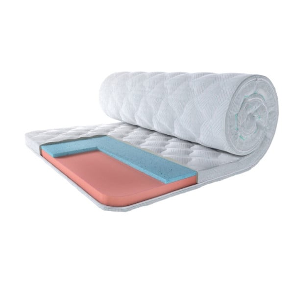MEMORY-GEL - топпер ТМ EUROSLEEP Climatic (Украина)