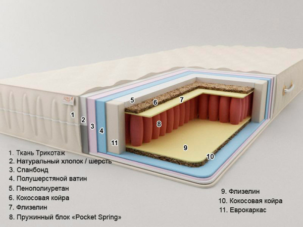 БЕЛІЗ ПЛЮС - ортопедичний матрац ТМ СОНЕЛЬ (Україна)