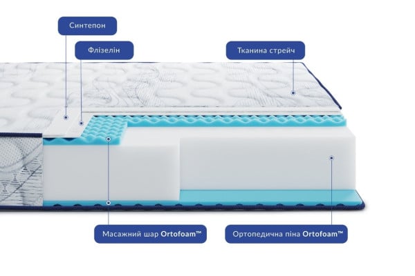 SLIM PLUS NEW - ортопедичний матрац TM HIGHFOAM Largo (Україна)
