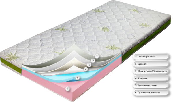 СЕЙВ ALOE VERA - подростковый ортопедический матрас ТМ DZ-MATTRESS Sport (Украина)