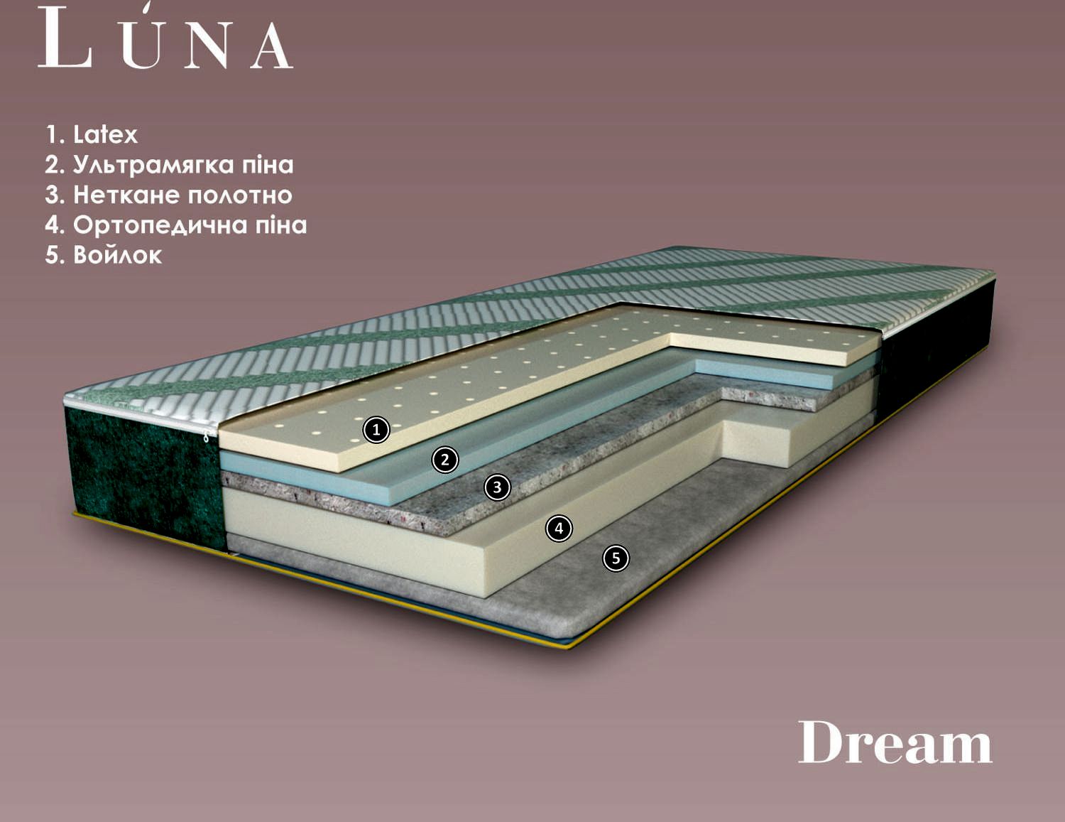 DREAM - детский ортопедический матрас ТМ ЛУНА (Украина) купить на e ...