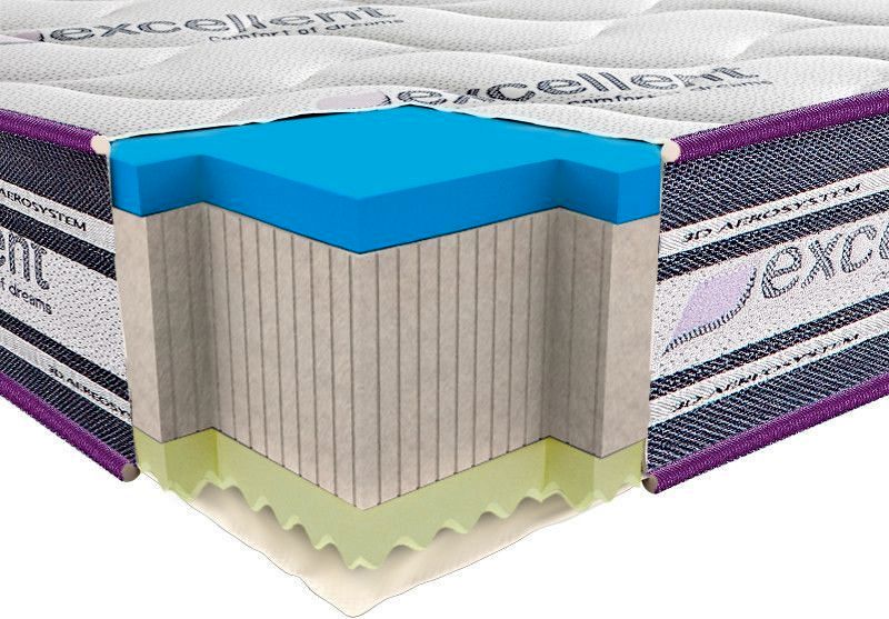 NEOFLEX VISCOGEL 3D - ортопедичний матрац TM НЕОЛЮКС (Україна) купити ...
