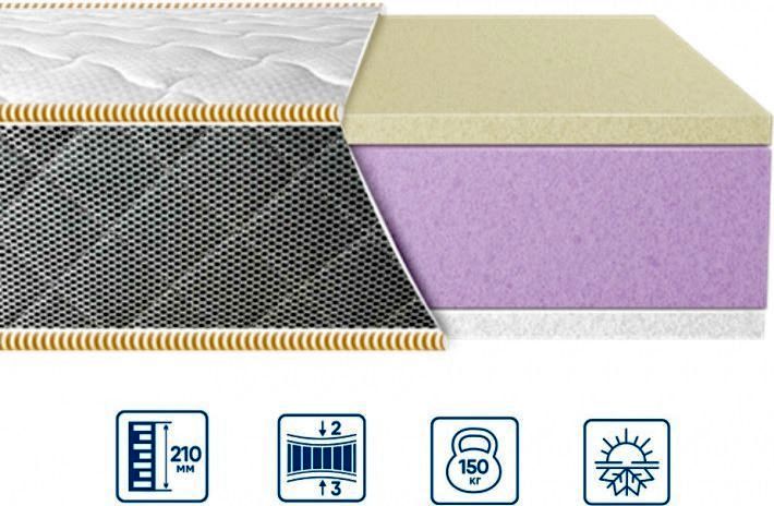 MEMORY - ортопедический матрас ТМ EUROSLEEP ULTRA (Украина) купить на e ...