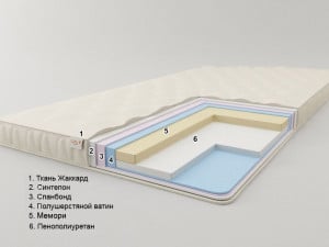 МАЛИБУ - наматрасник-топпер ТМ СОНЕЛЬ (Украина)