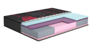 ROMANCE - ортопедический матрас TM MATROLUXE Romance (Украина)