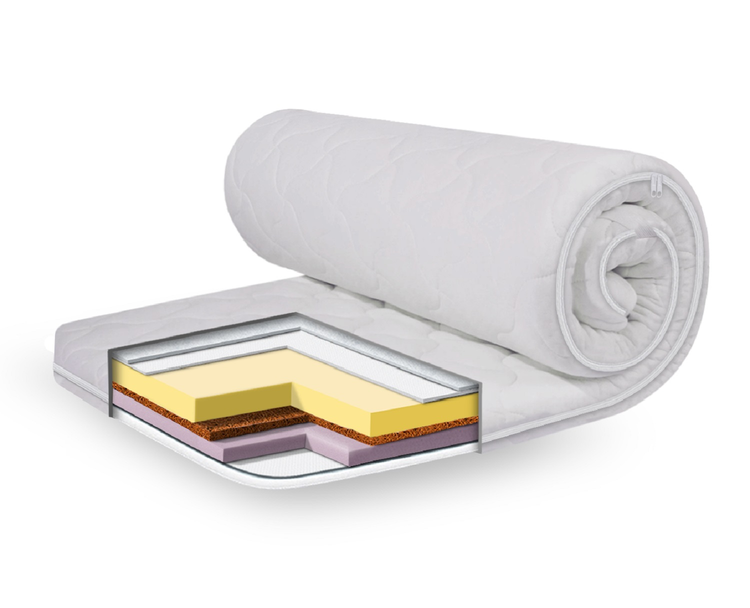 MEMORY-COCOS3в1-топперТМEUROSLEEPStandart(Украина)