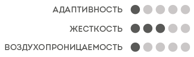 Адаптивність Жорсткість Проникність повітря