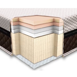 LACONICA FOAM, 160x200 - матрас ТМ НЕОЛЮКС (Распродажа Киев)