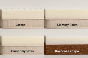 Типи наповнювачів для матраців Популярні наповнювачі для безпружинних матраців: Латекс, Memory Foam, Пінополіуретан та Кокосова койра